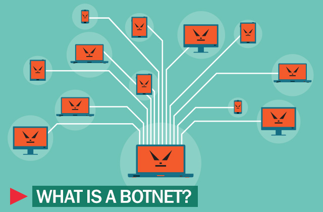 BOTNET là gì? Cách tấn công và phòng chống